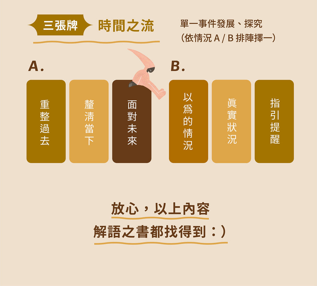 【以愛之名】藝術療癒訊息卡