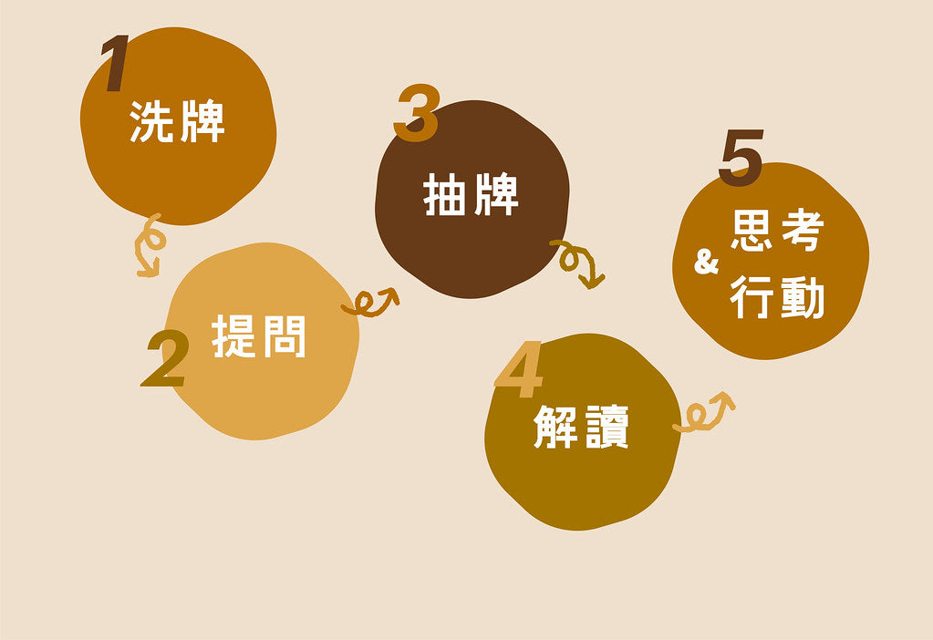 【以愛之名】藝術療癒訊息卡