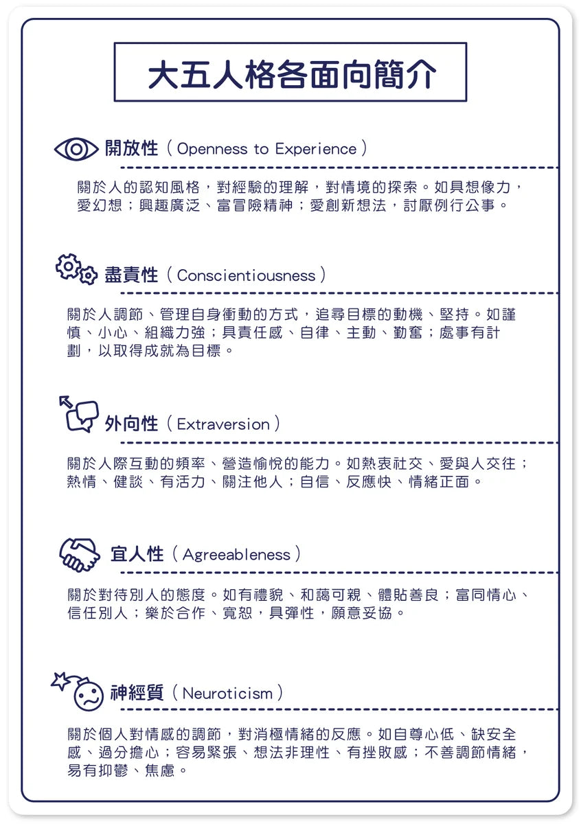 5色人格自我內言卡