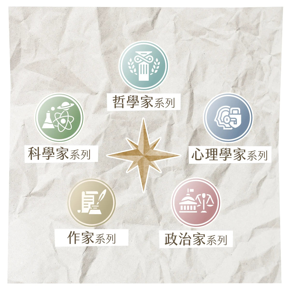 思想啟航卡